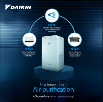 DAIKIN MC55W AIR PURIFIER