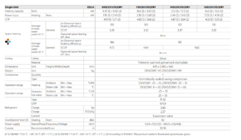EDLA14 - Daikin Altherma Αντλία Θερμότητας 14kW - Image 3
