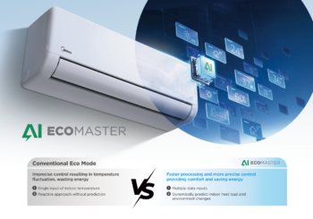 MIDEA Solunar 18000 BTU A++A+++ R32 with WIFI NEW - Image 2